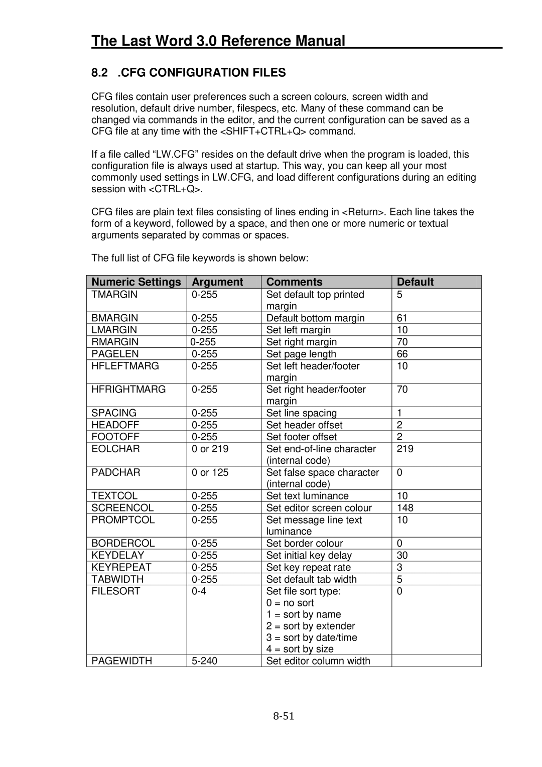 Atari XL manual CFG Configuration Files 