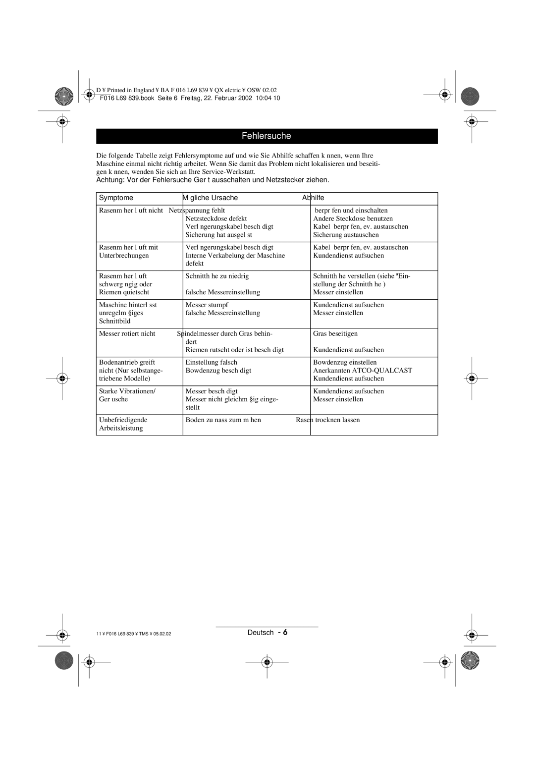 Atco QX operating instructions Fehlersuche 