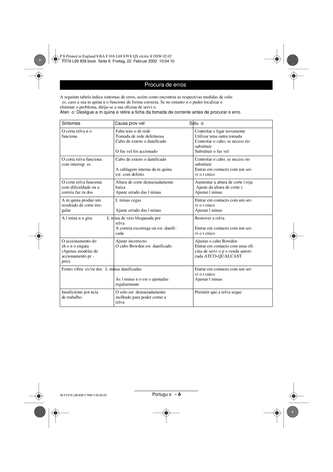 Atco QX operating instructions Procura de erros 