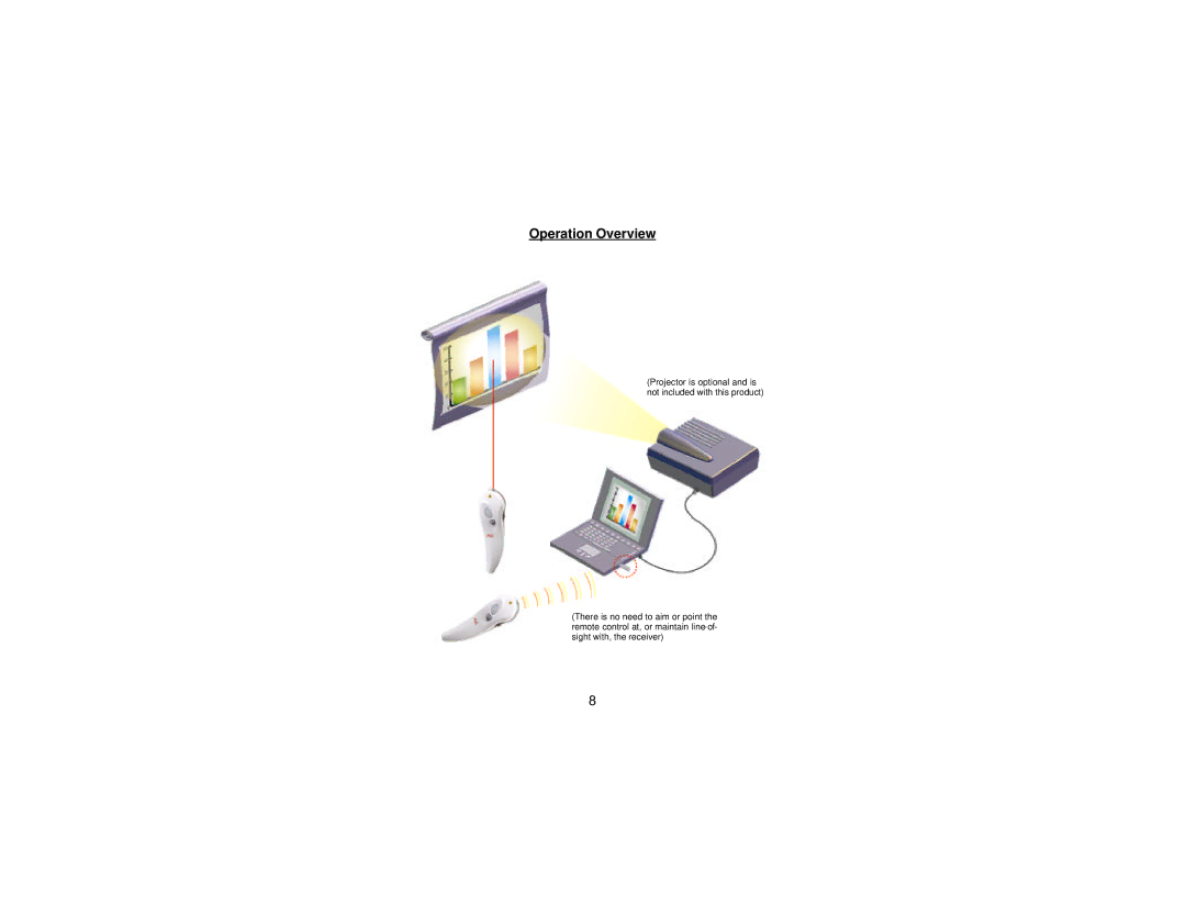 Atek electronic Multimedia Remote Control user manual Operation Overview 