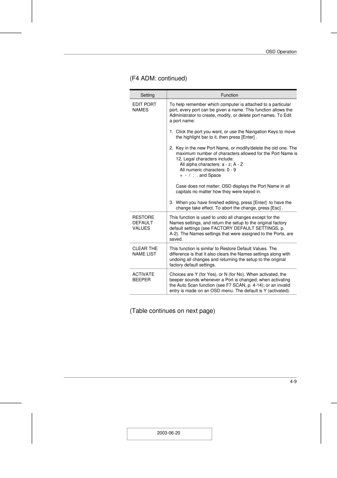 ATEN Technology ACS-1208A user manual + / . and Space 