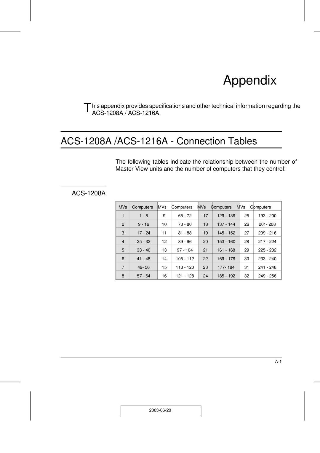 ATEN Technology user manual ACS-1208A /ACS-1216A Connection Tables, MVs Computers 