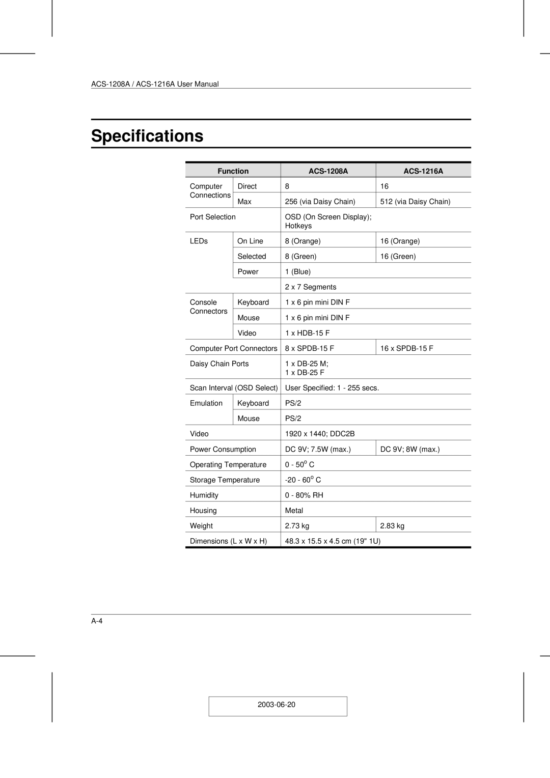 ATEN Technology user manual Specifications, Function ACS-1208A ACS-1216A 