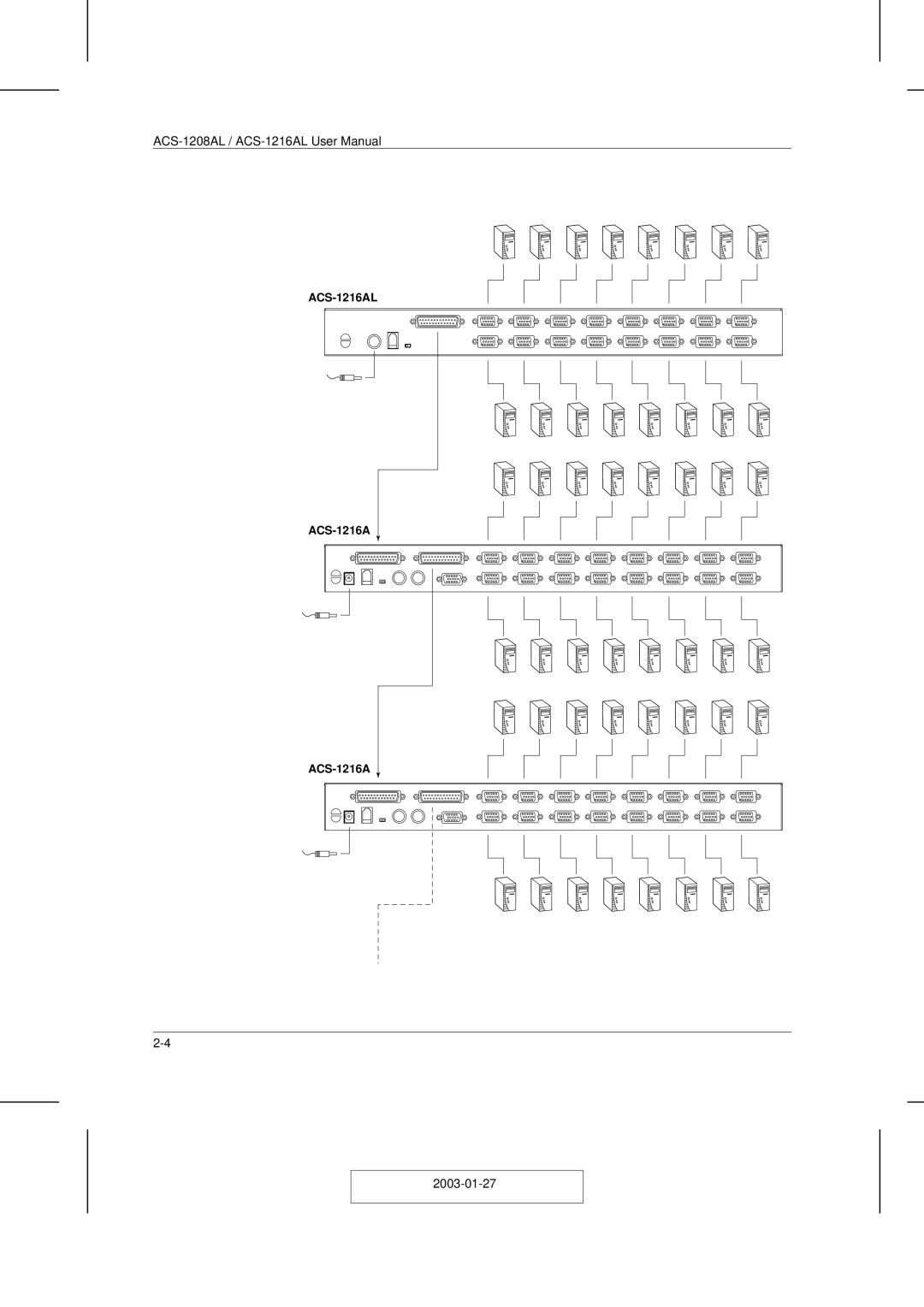 ATEN Technology ACS-1208AL, ACS-1216AL user manual 