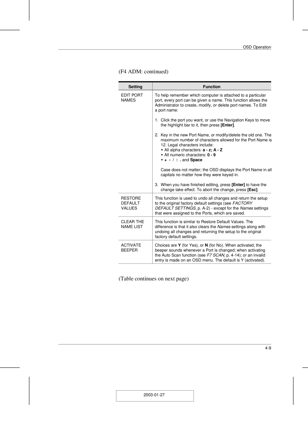 ATEN Technology ACS-1208AL, ACS-1216AL user manual + / . and Space 