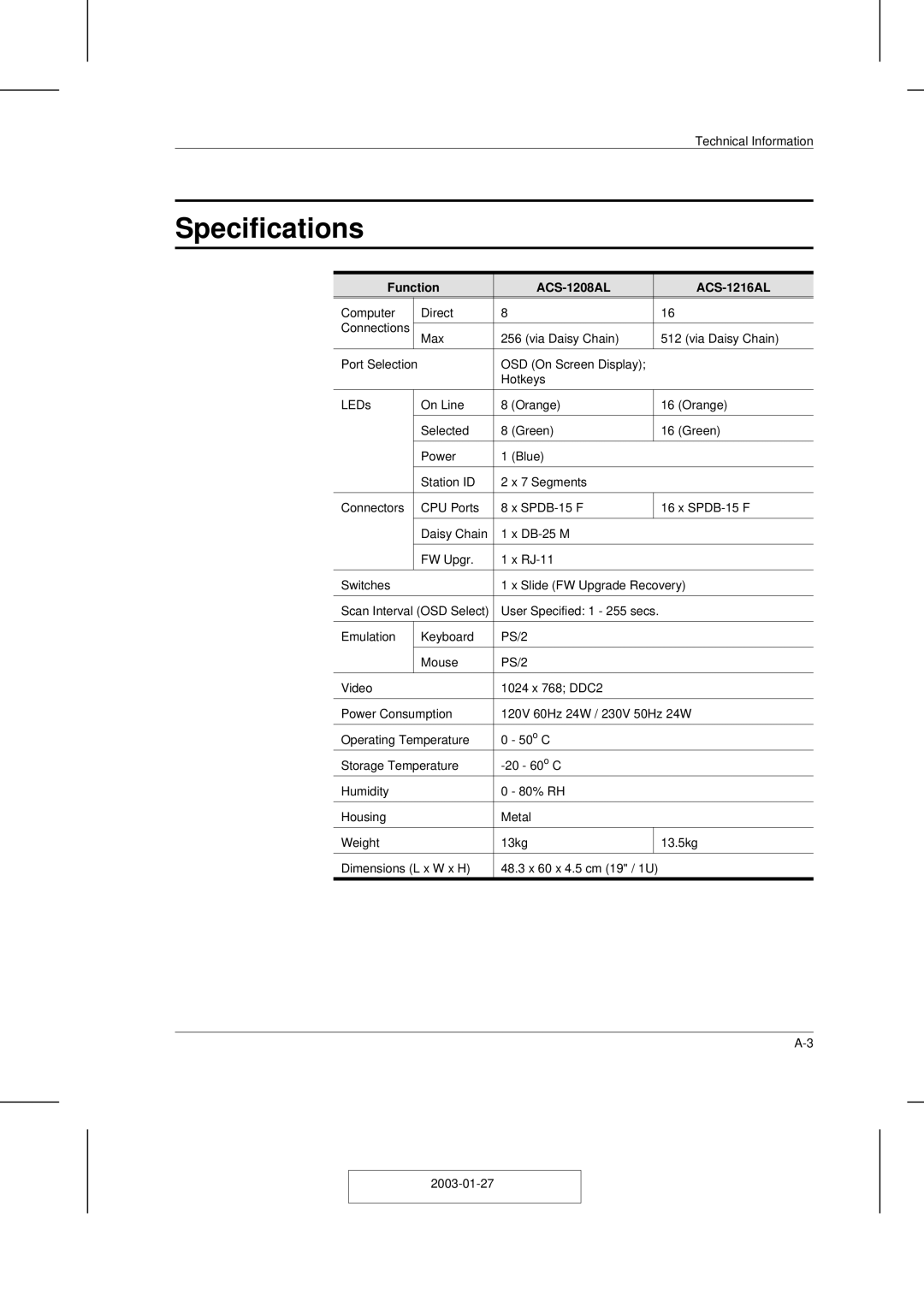 ATEN Technology ACS-1208AL, ACS-1216AL user manual Specifications, Function ACS-1208AL ACS-1216AL 