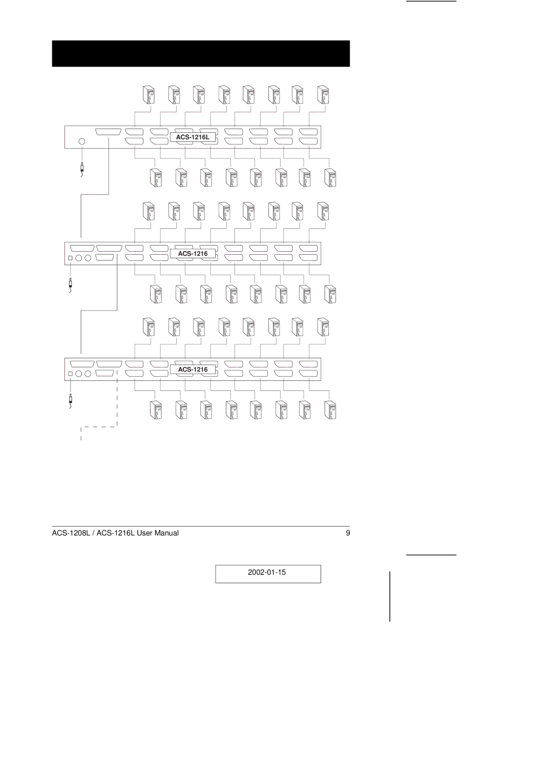 ATEN Technology ACS-1208L user manual ACS-1216L 