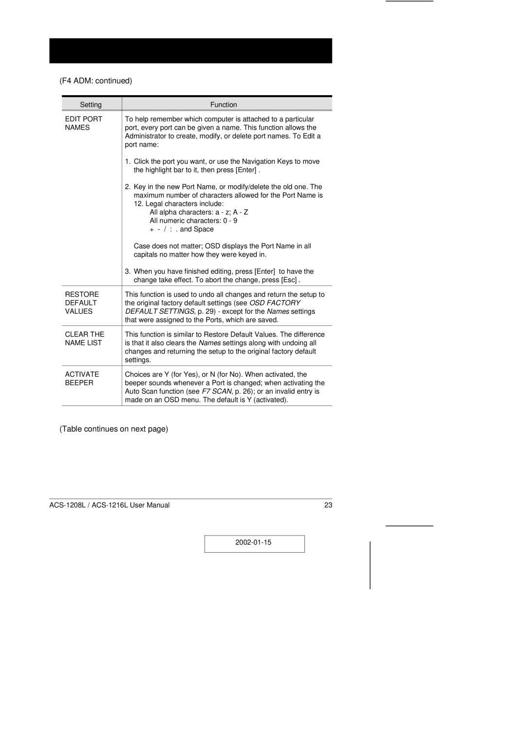 ATEN Technology ACS-1208L user manual + / . and Space 