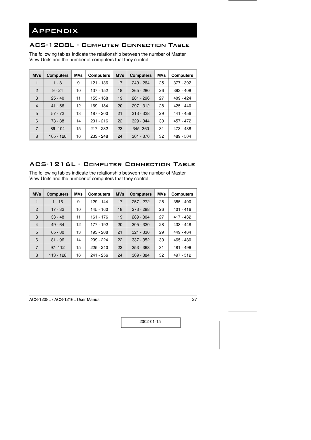 ATEN Technology Appendix, ACS-1208L Computer Connection Table, ACS-1216L Computer Connection Table, MVs Computers 