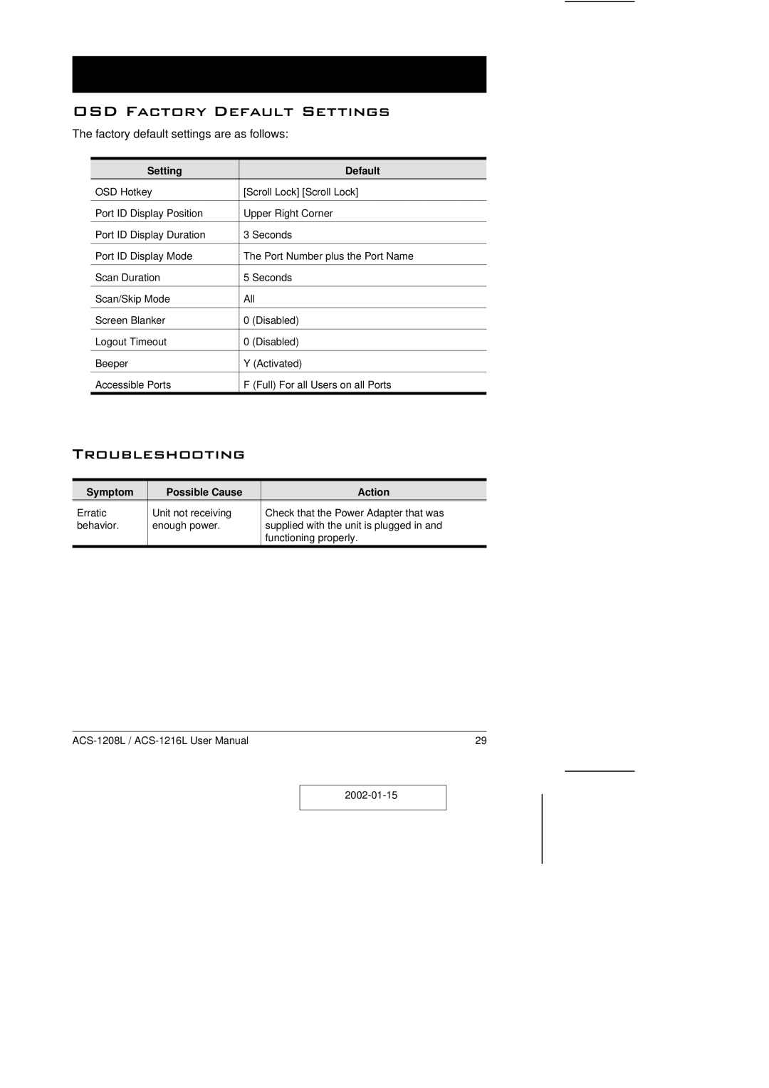 ATEN Technology ACS-1208L OSD Factory Default Settings, Troubleshooting, Setting Default, Symptom Possible Cause Action 