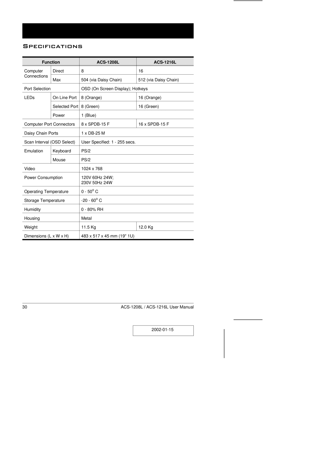 ATEN Technology user manual Specifications, Function ACS-1208L ACS-1216L 