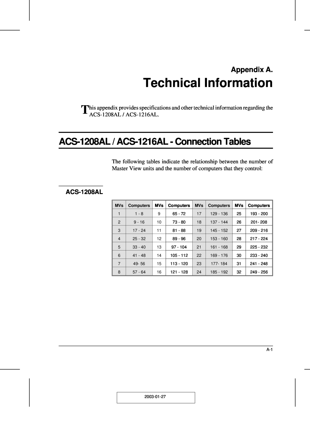 ATEN Technology user manual Technical Information, ACS-1208AL / ACS-1216AL - Connection Tables, Appendix A 