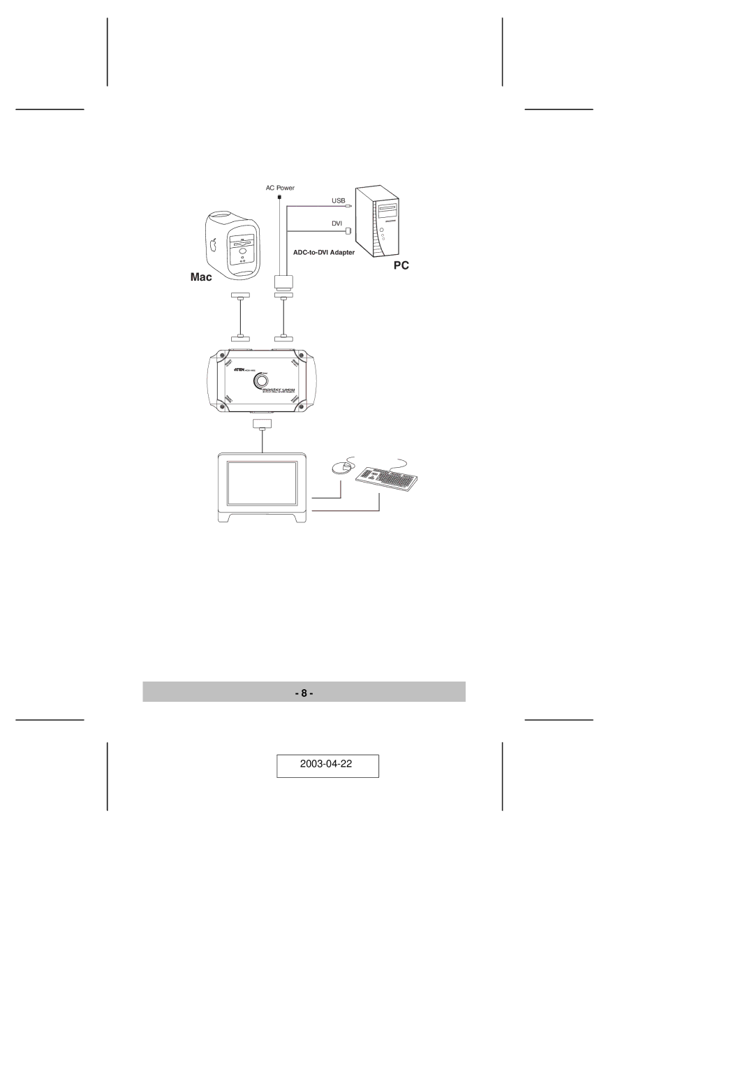 ATEN Technology ACS-1602 user manual Mac 