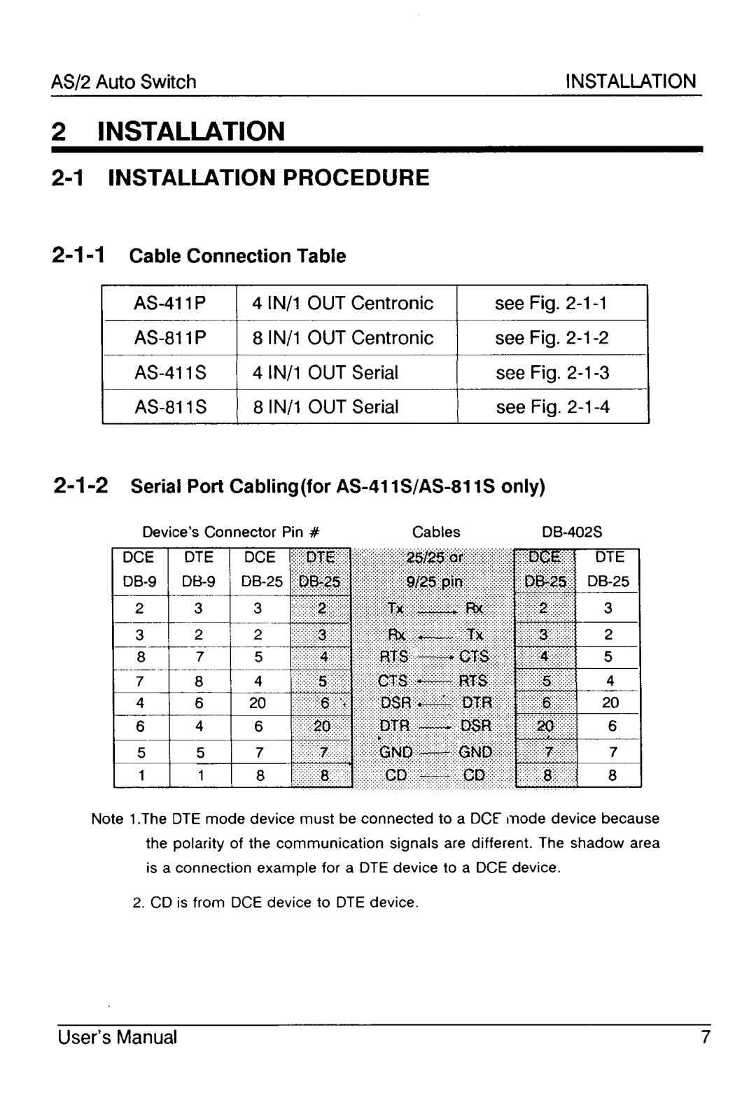 ATEN Technology AS-411P, AS-811P, AS-811S, AS-411S user manual 