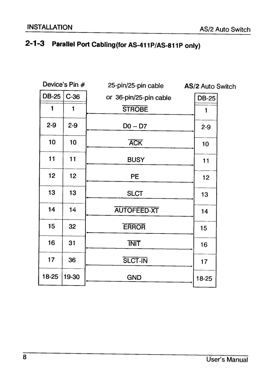 ATEN Technology AS-411S, AS-811P, AS-811S, AS-411P user manual 