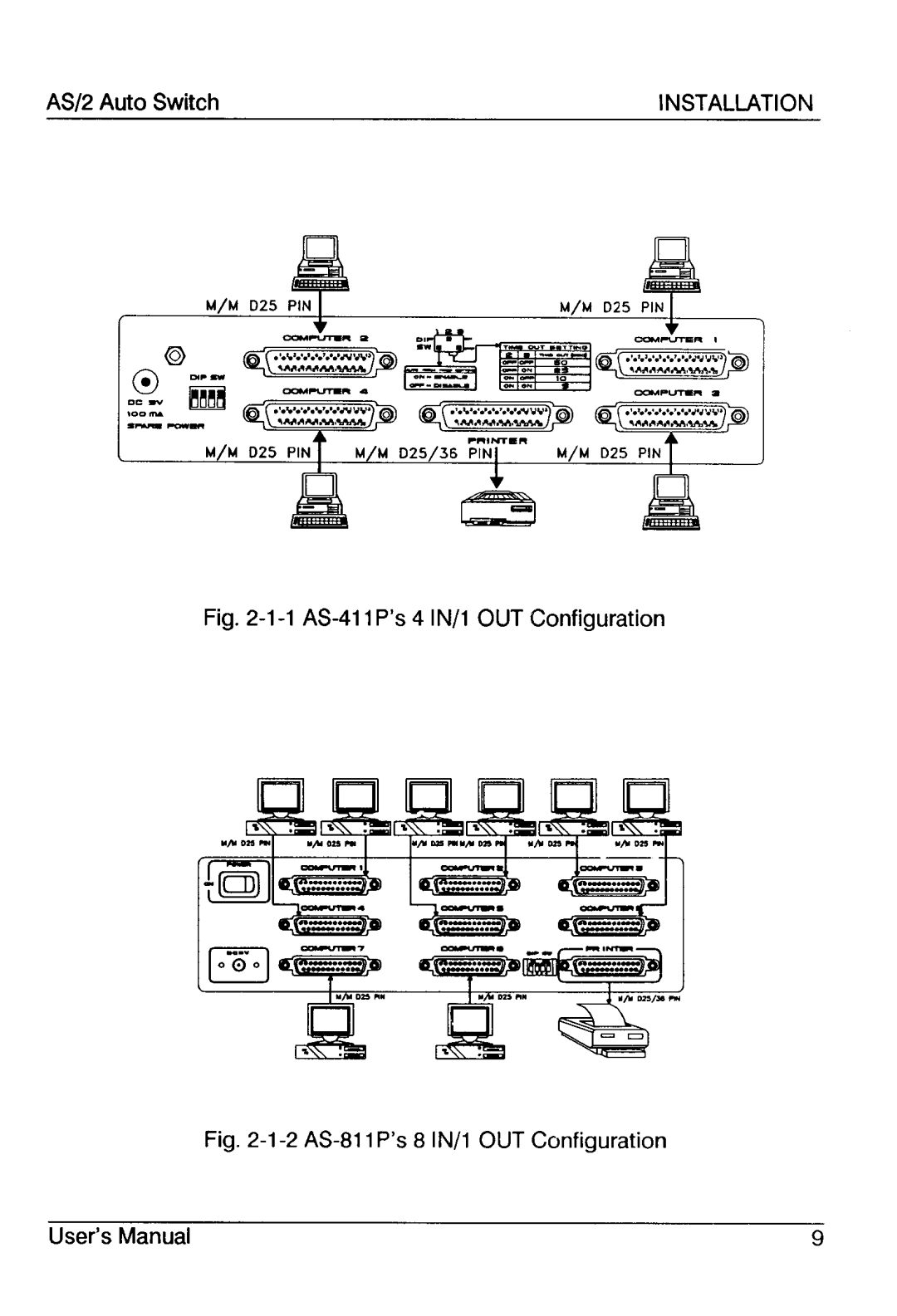 ATEN Technology AS-811P, AS-811S, AS-411P, AS-411S user manual 