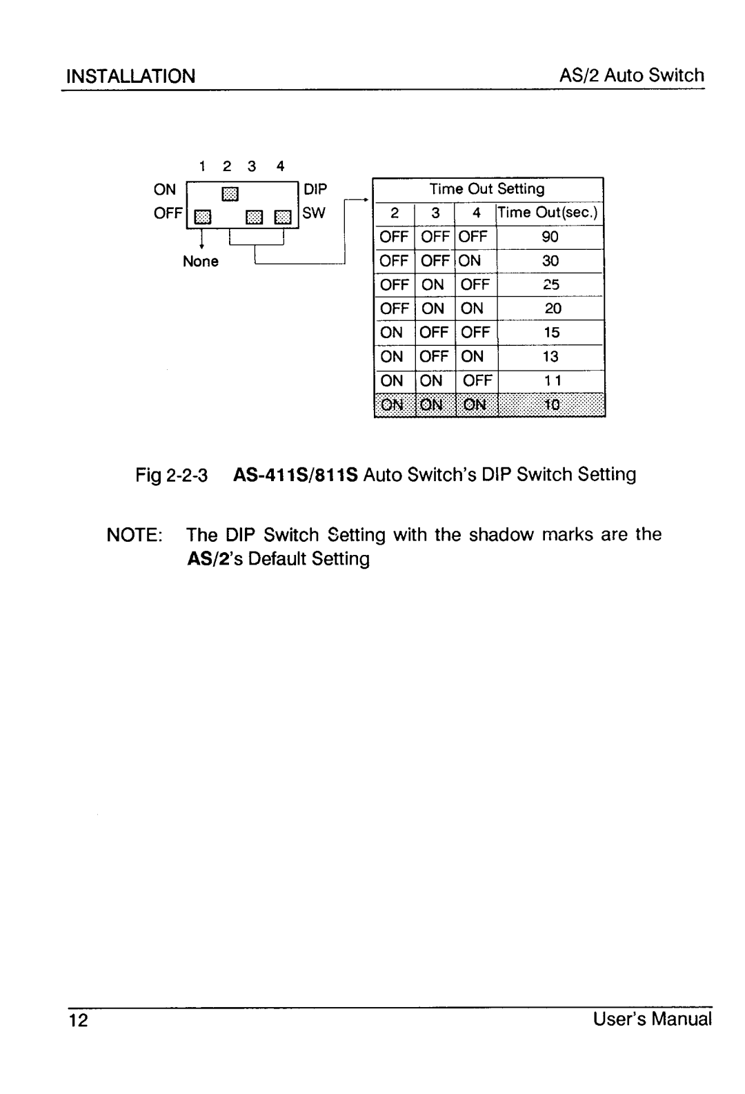 ATEN Technology AS-411S, AS-811P, AS-811S, AS-411P user manual 