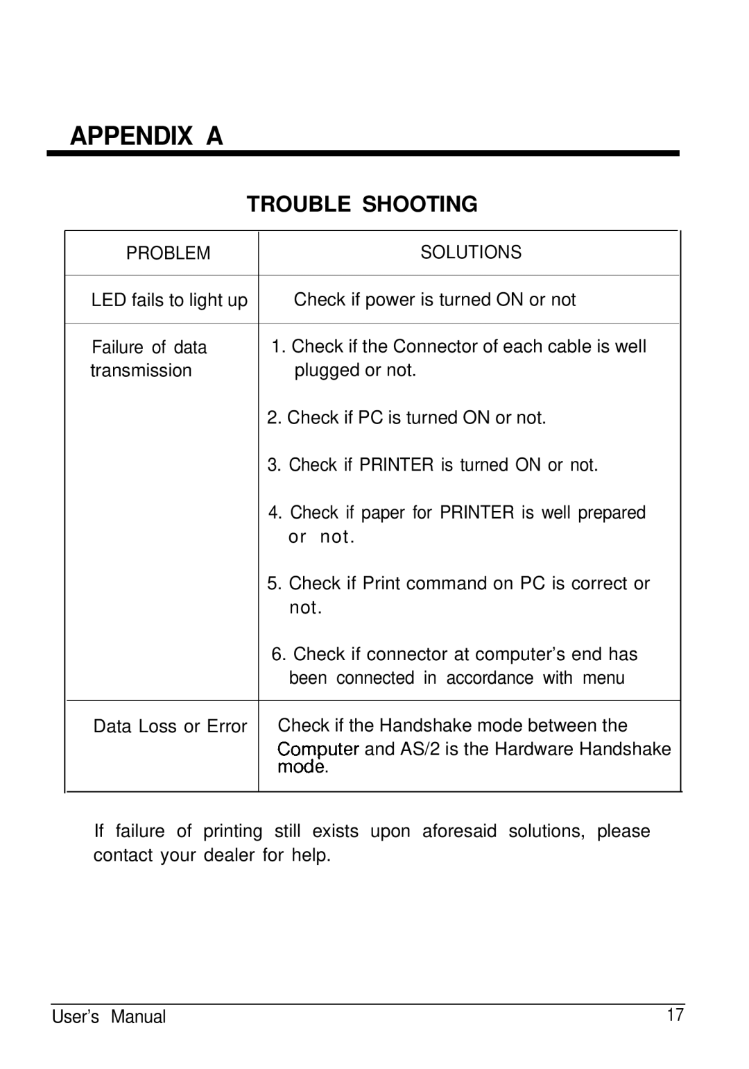 ATEN Technology AS-811P, AS-811S, AS-411P, AS-411S user manual Appendix a, Trouble Shooting 