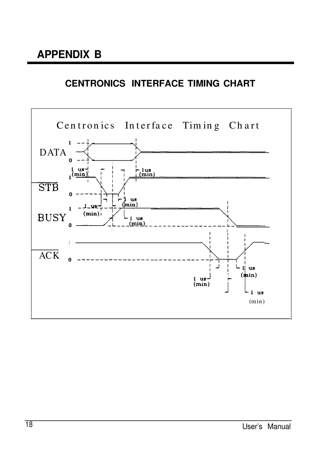 ATEN Technology AS-811S, AS-811P, AS-411P, AS-411S user manual Appendix B, Centronics Interface Timing Chart 