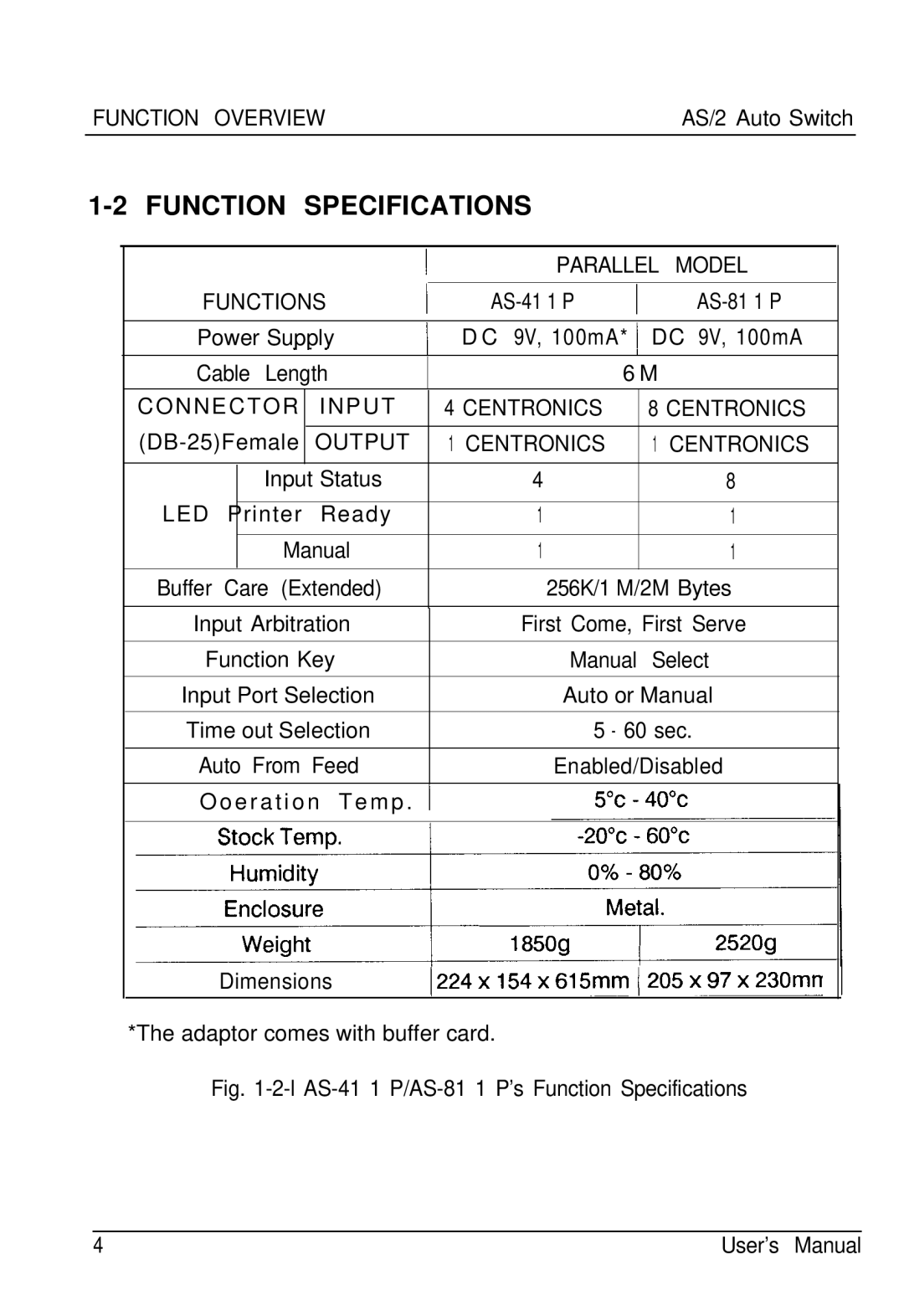 ATEN Technology AS-411S, AS-811P, AS-811S, AS-411P user manual Function Specifications, Led 