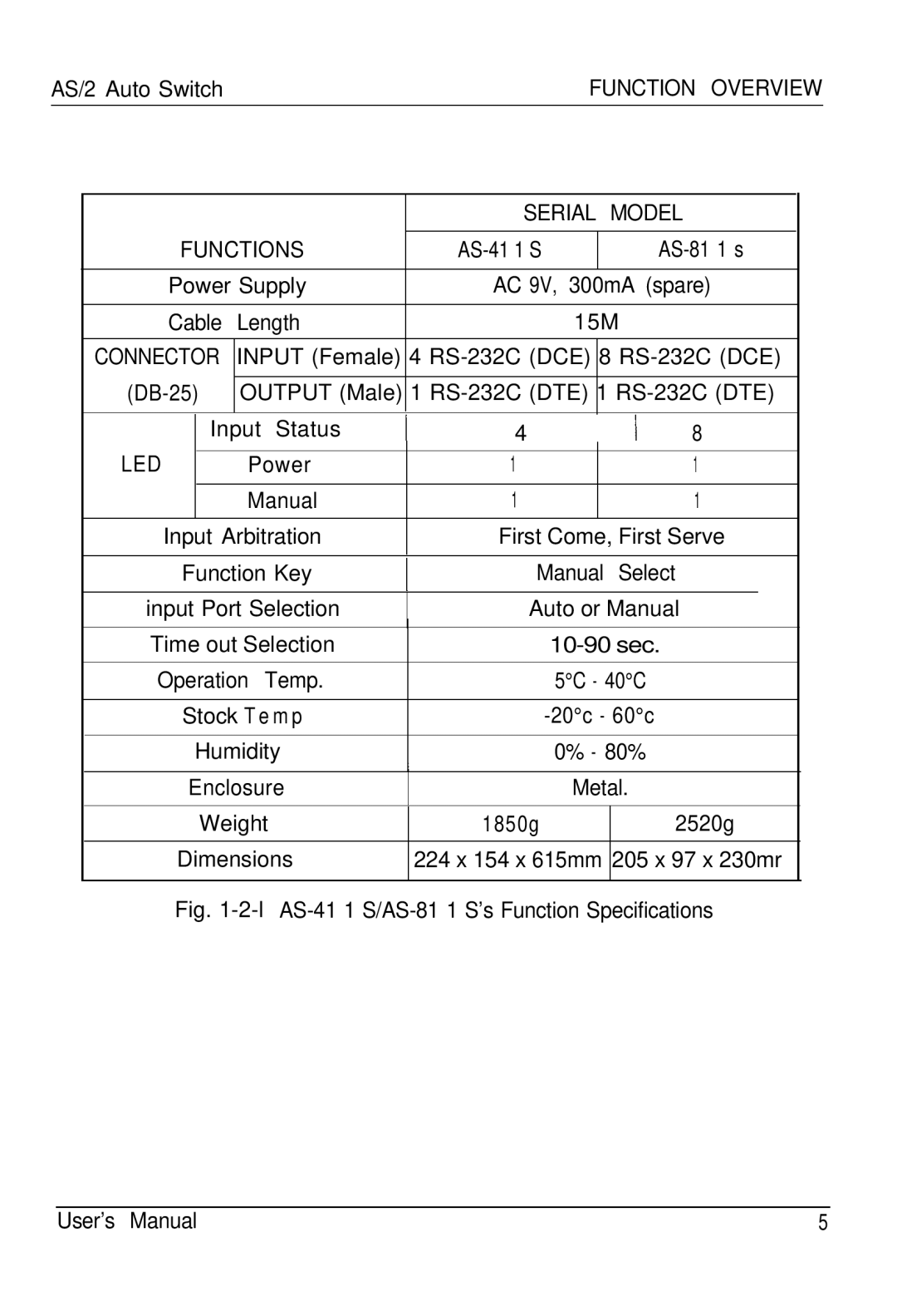 ATEN Technology AS-811P, AS-811S, AS-411P, AS-411S user manual Serial Model Functions 