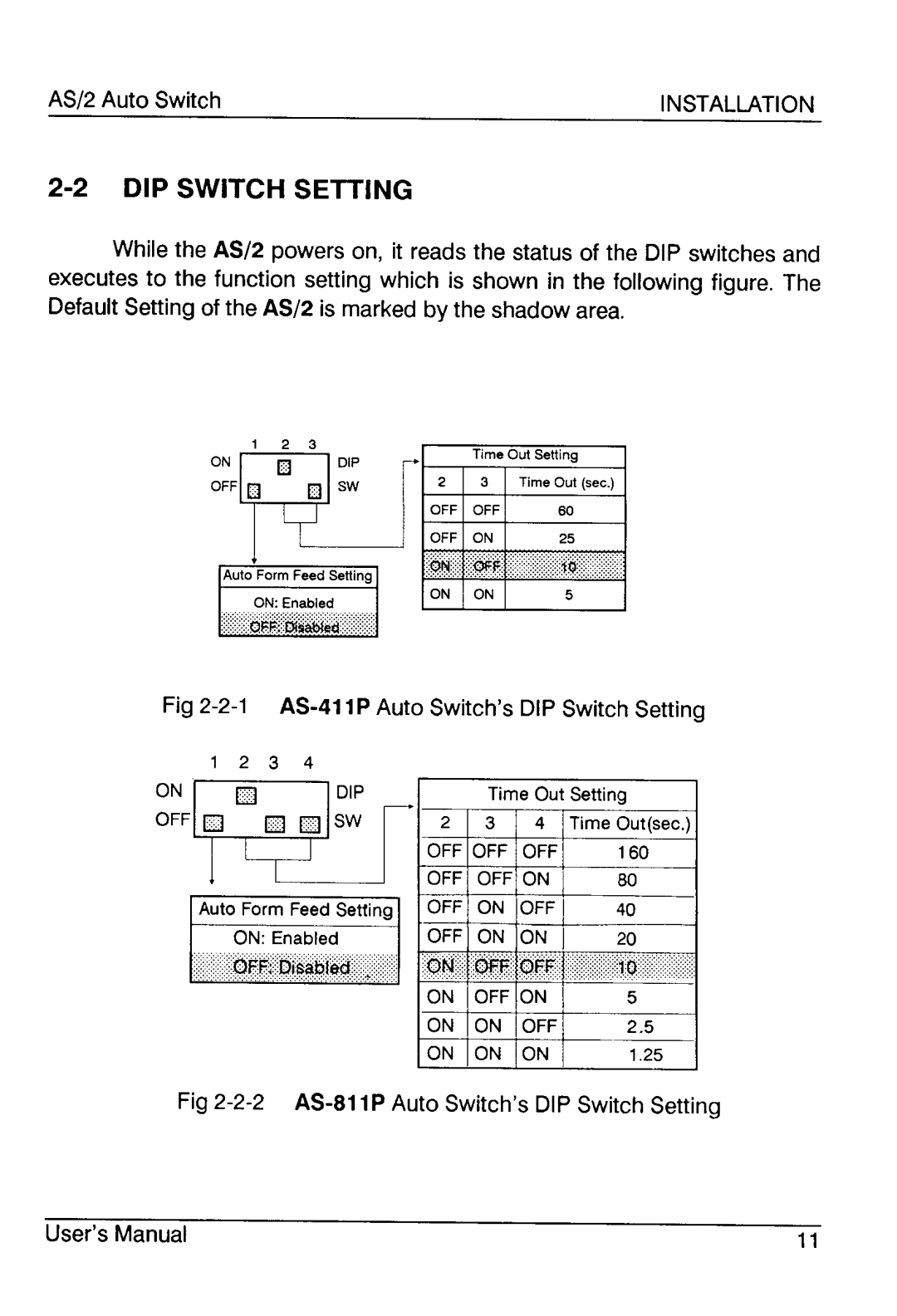 ATEN Technology AS-411P, AS-811P, AS-811S, AS-411S user manual 