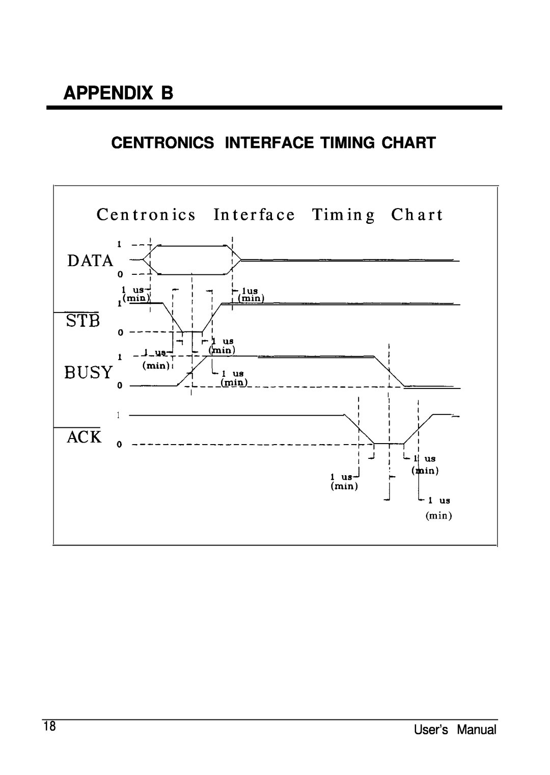 ATEN Technology AS-811S, AS-811P, AS-411P, AS-411S user manual Appendix B, Centronics Interface Timing Chart, Data 