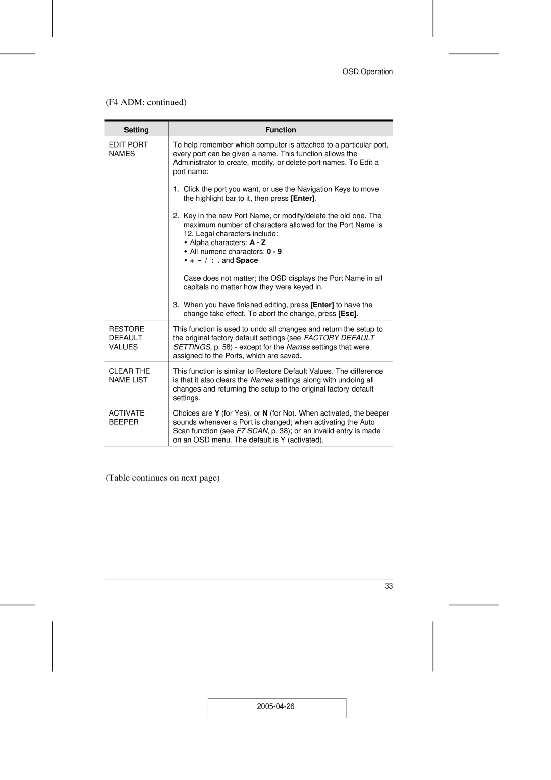 ATEN Technology CL-1216, CL-1208 user manual + / . and Space 