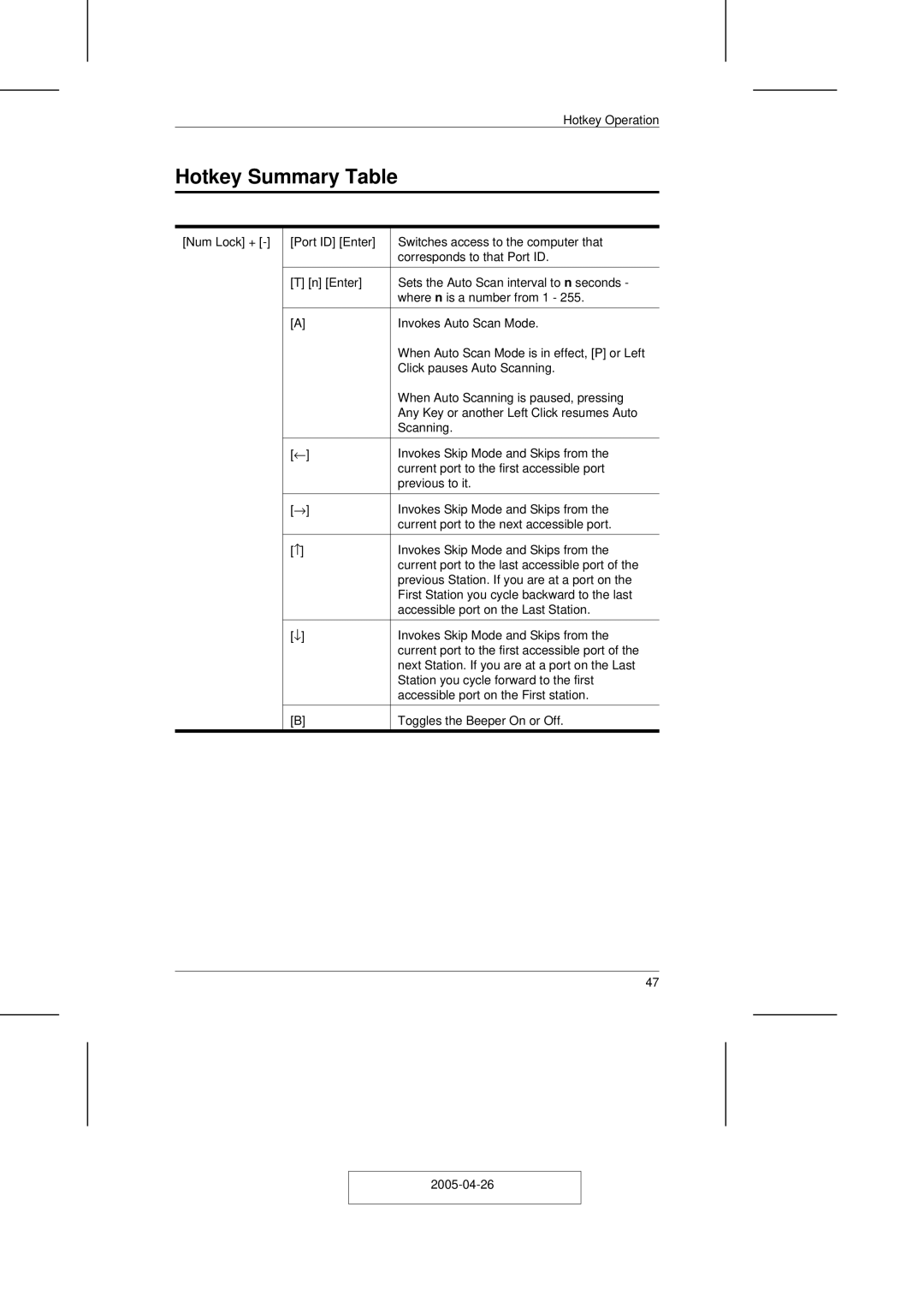 ATEN Technology CL-1216, CL-1208 user manual Hotkey Summary Table 