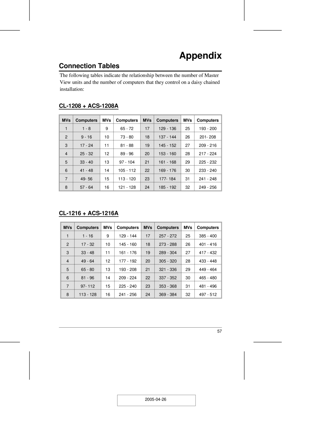 ATEN Technology user manual Connection Tables, CL-1208 + ACS-1208A, CL-1216 + ACS-1216A, MVs Computers 