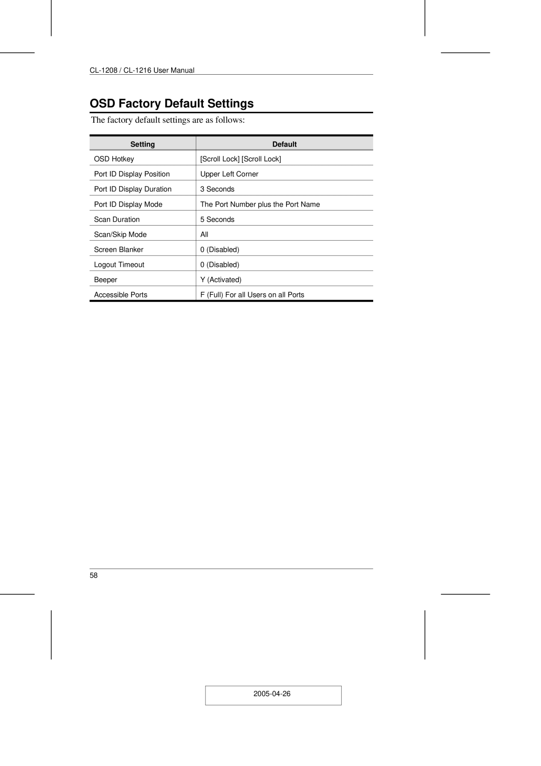 ATEN Technology CL-1208, CL-1216 user manual OSD Factory Default Settings, Setting Default 