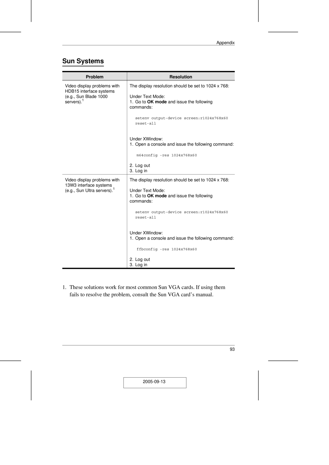 ATEN Technology CN-5000 user manual Sun Systems 