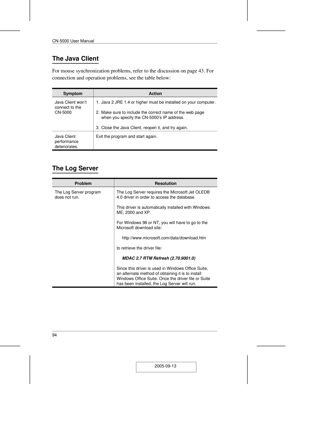 ATEN Technology CN-5000 user manual Java Client, Symptom Action 