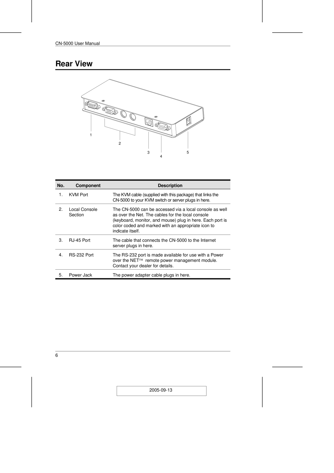 ATEN Technology CN-5000 user manual Rear View 