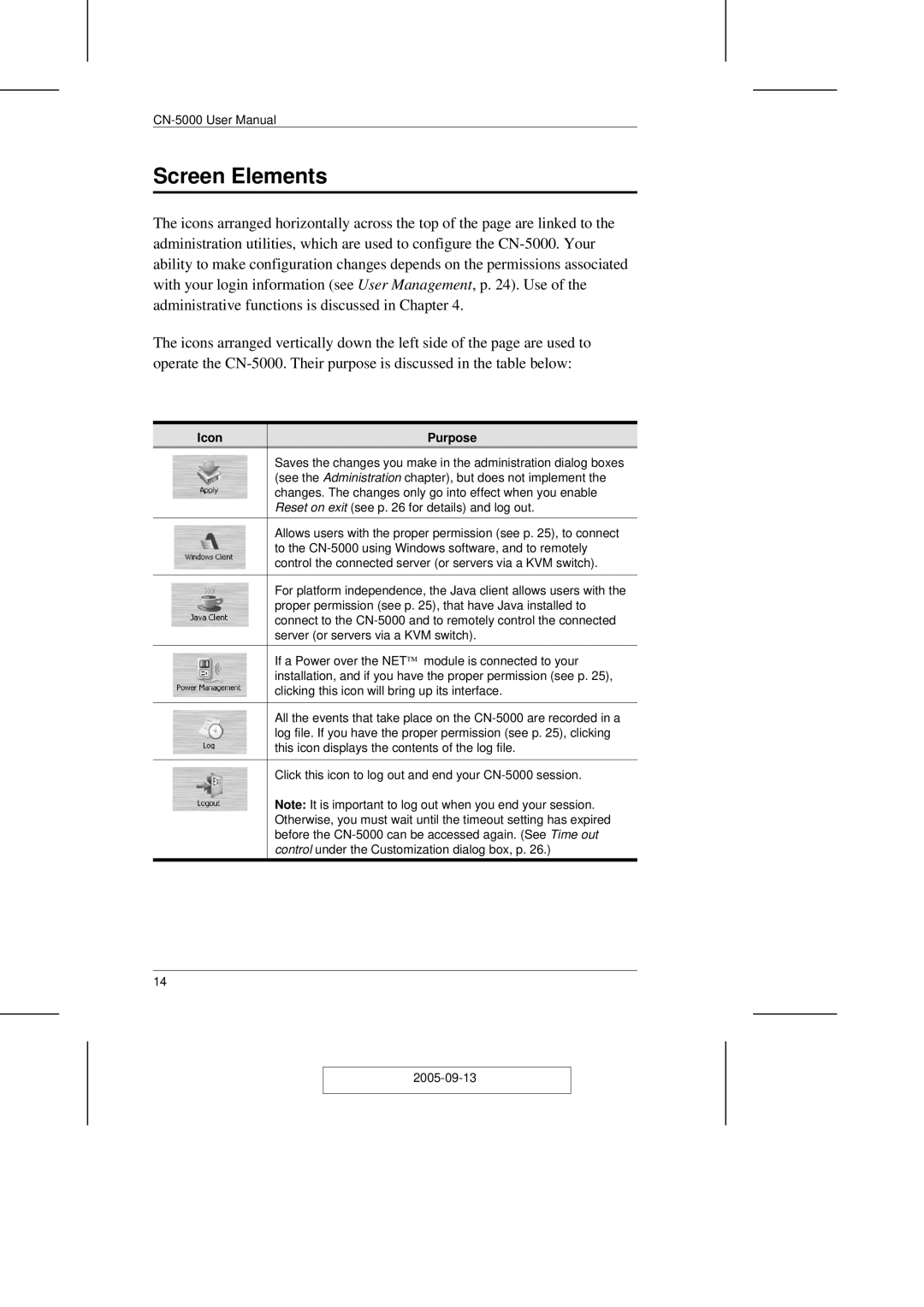 ATEN Technology CN-5000 user manual Screen Elements, Icon Purpose 