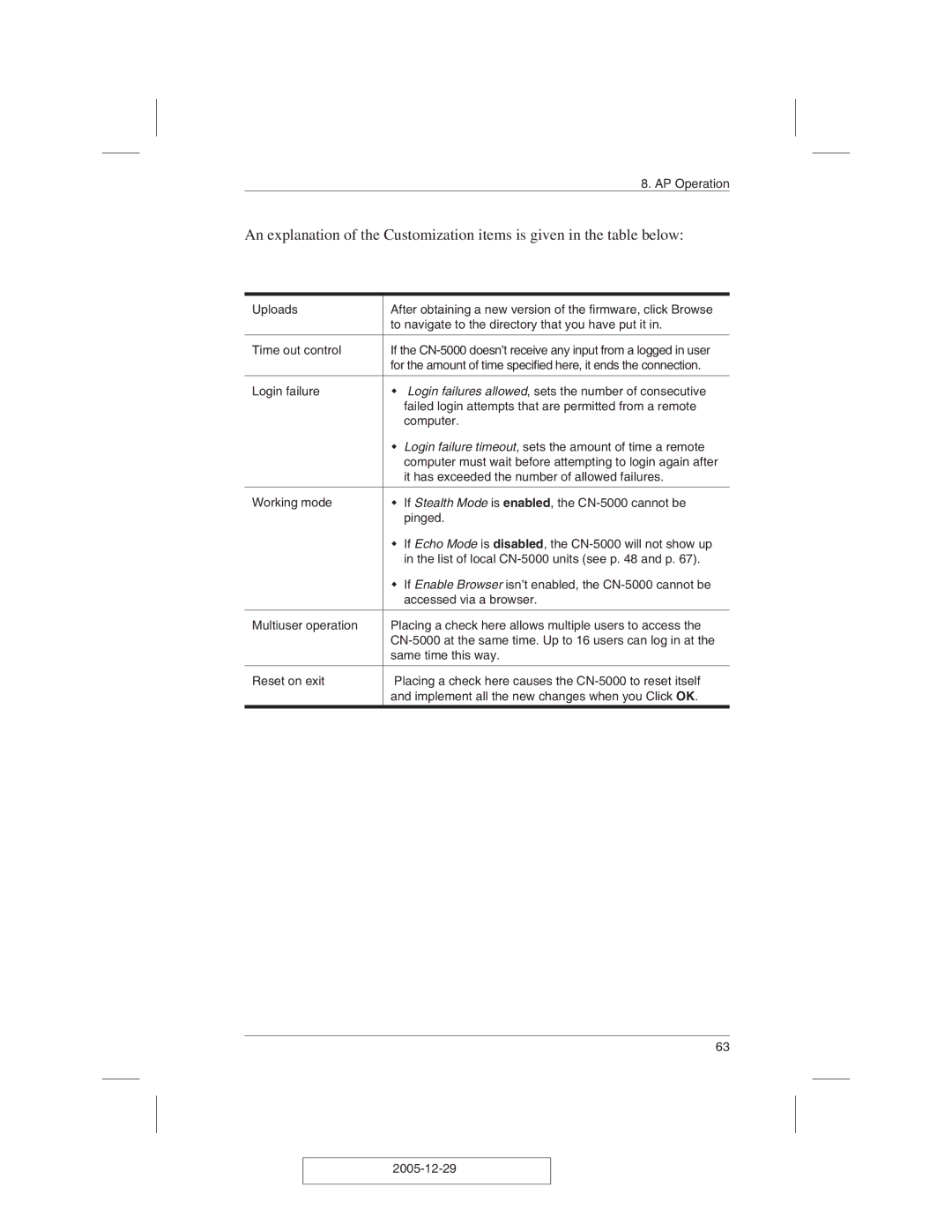 ATEN Technology CN-5000 user manual AP Operation 