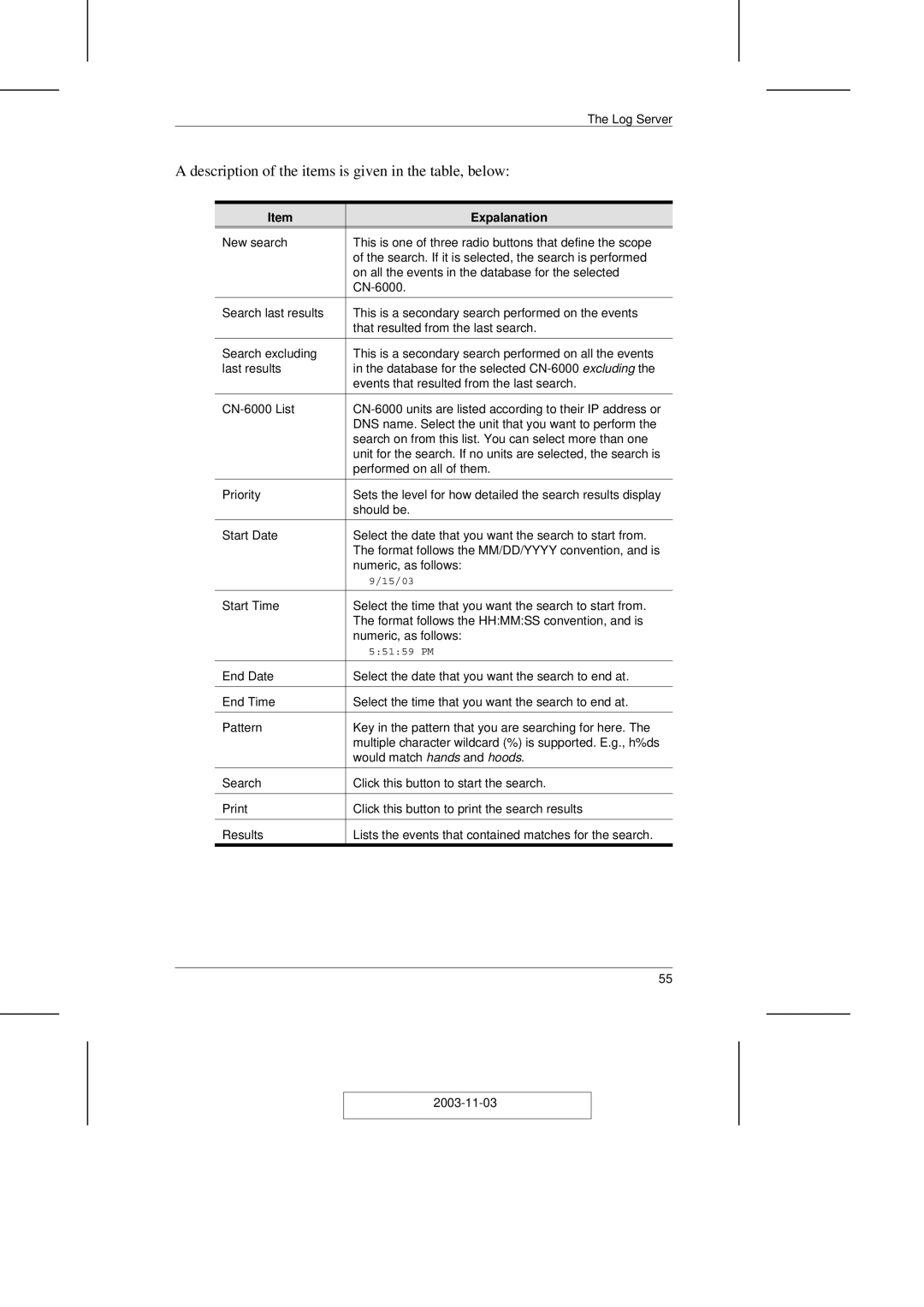 ATEN Technology CN-6000 user manual Description of the items is given in the table, below 