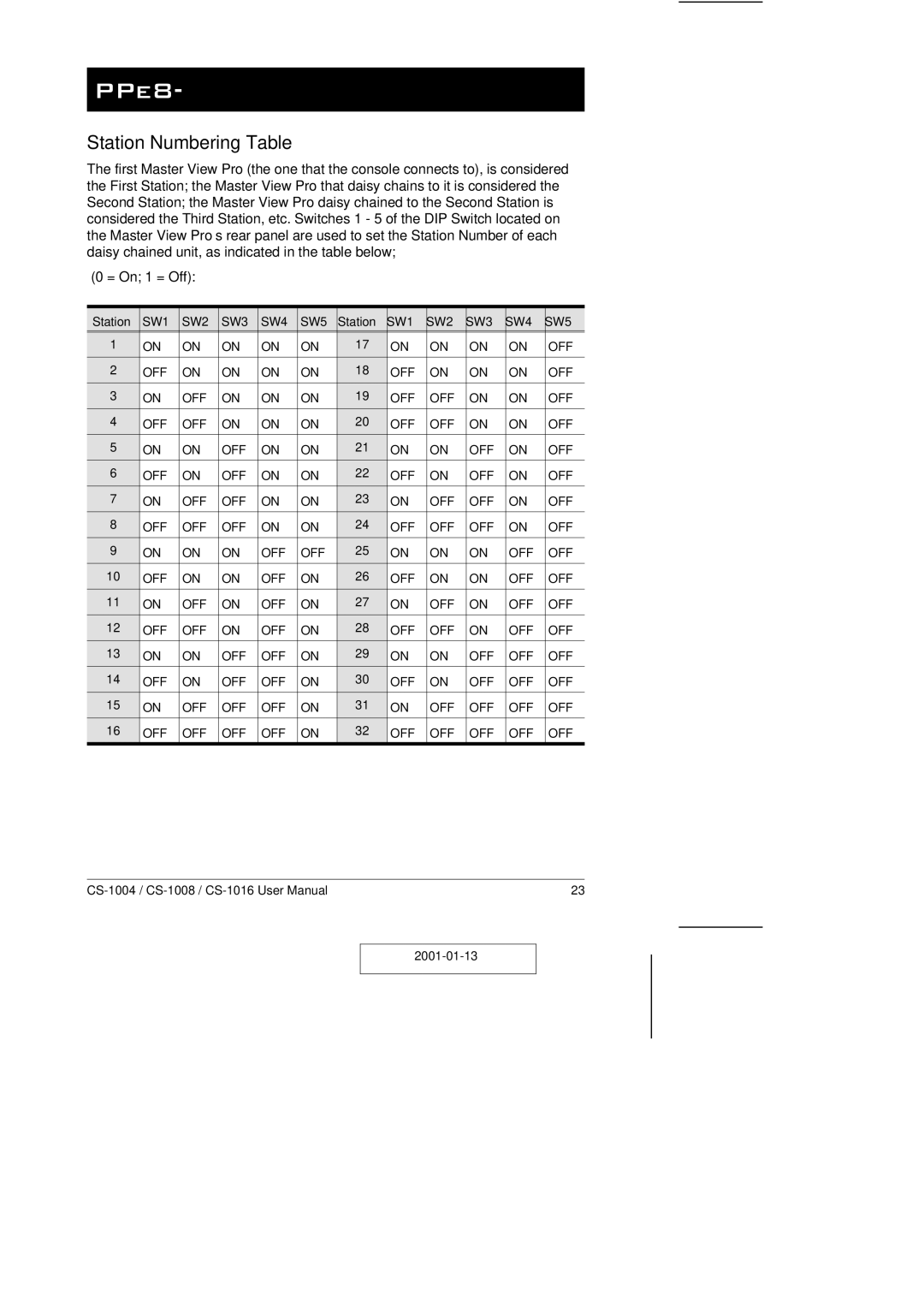 ATEN Technology CS-1004, CS-1016, CS-1008 user manual Appendix, Station Numbering Table 