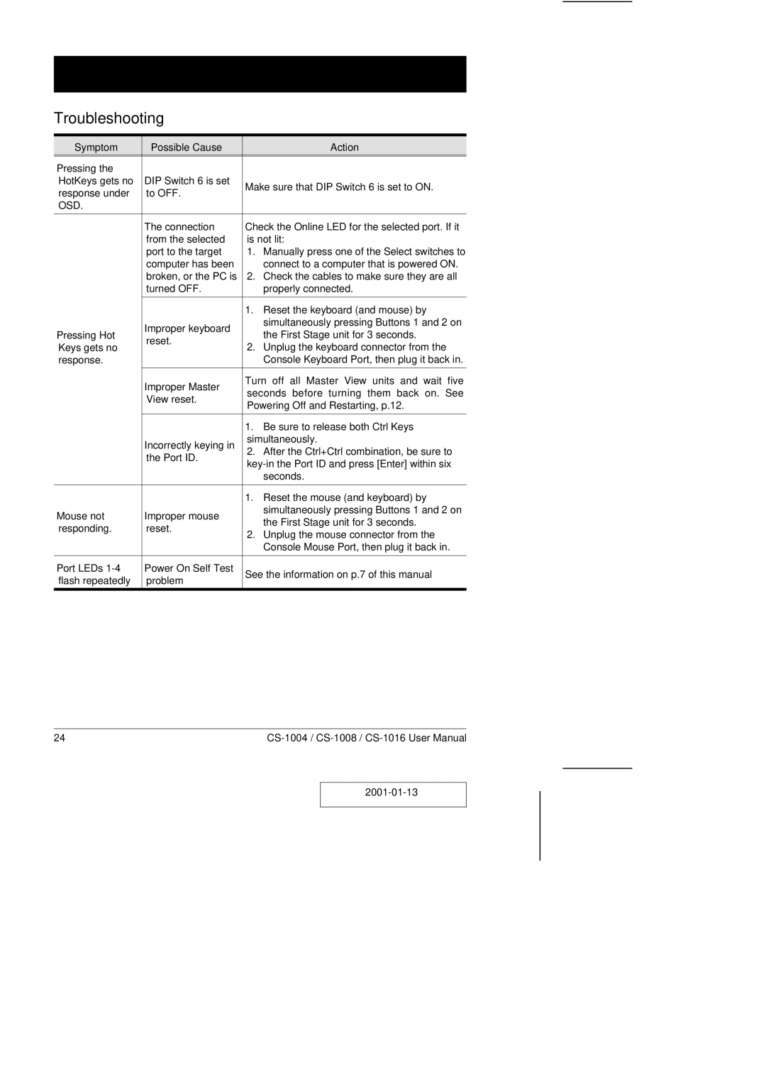 ATEN Technology CS-1016, CS-1004, CS-1008 user manual Troubleshooting, Symptom Possible Cause Action 