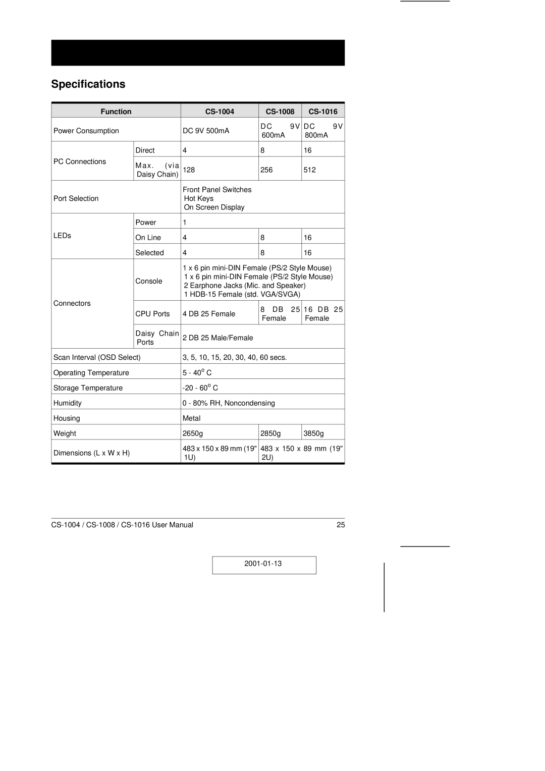 ATEN Technology user manual Specifications, Function CS-1004 CS-1008 CS-1016 