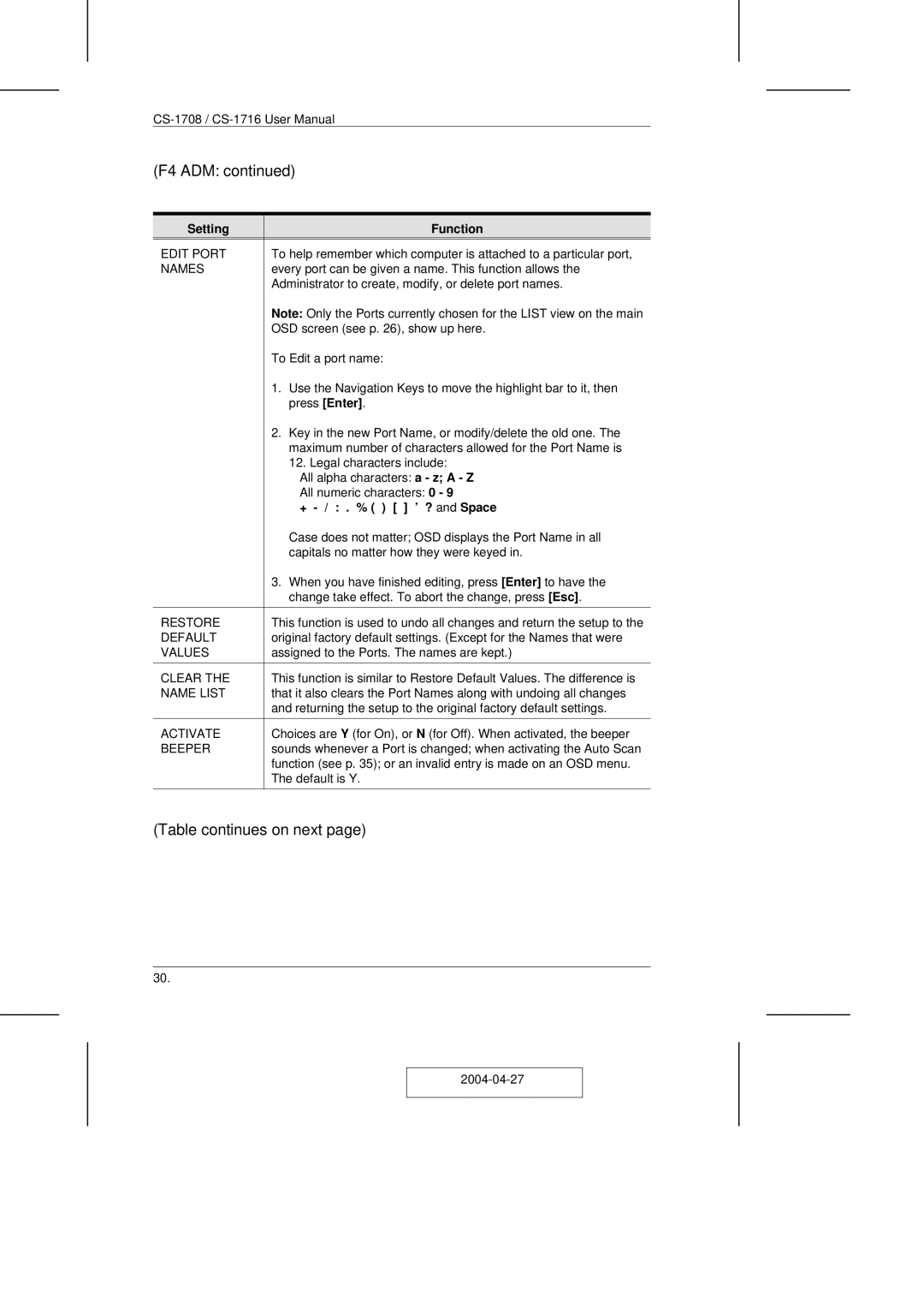 ATEN Technology CS-1708 user manual + / . % ’ ? and Space 