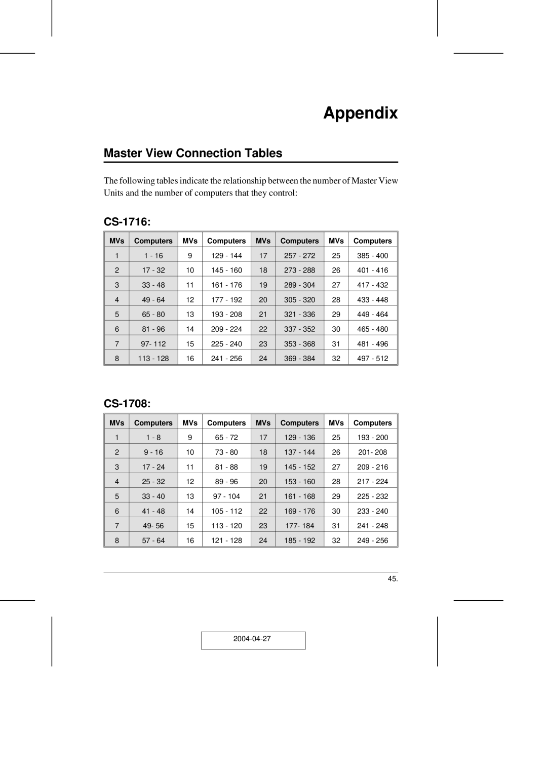 ATEN Technology CS-1708 user manual Master View Connection Tables, CS-1716, MVs Computers 