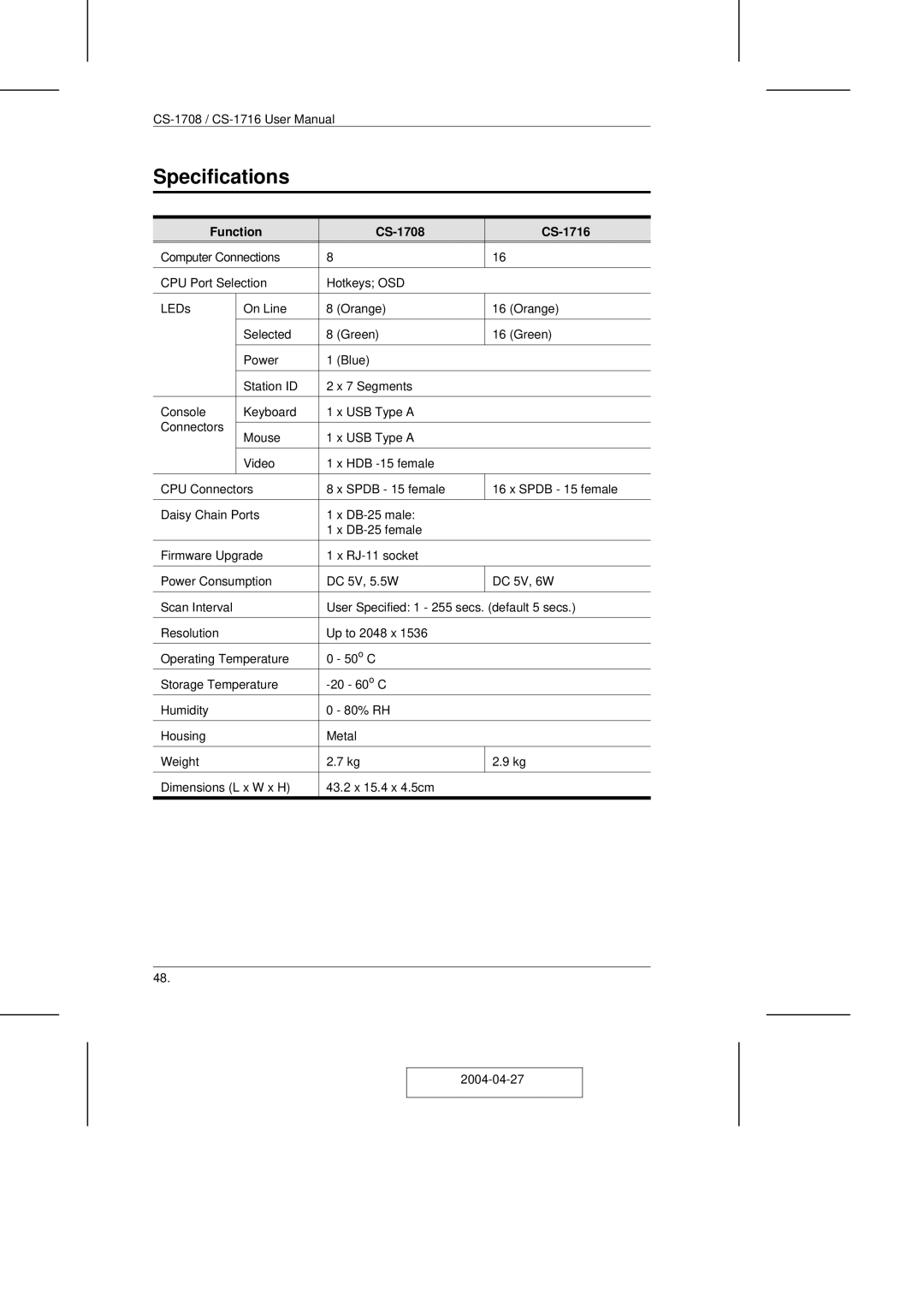 ATEN Technology user manual Specifications, Function CS-1708 CS-1716 