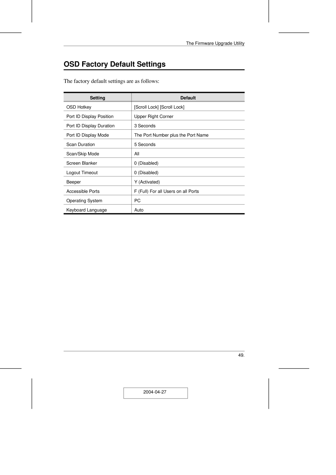 ATEN Technology CS-1708 user manual OSD Factory Default Settings, Setting Default 