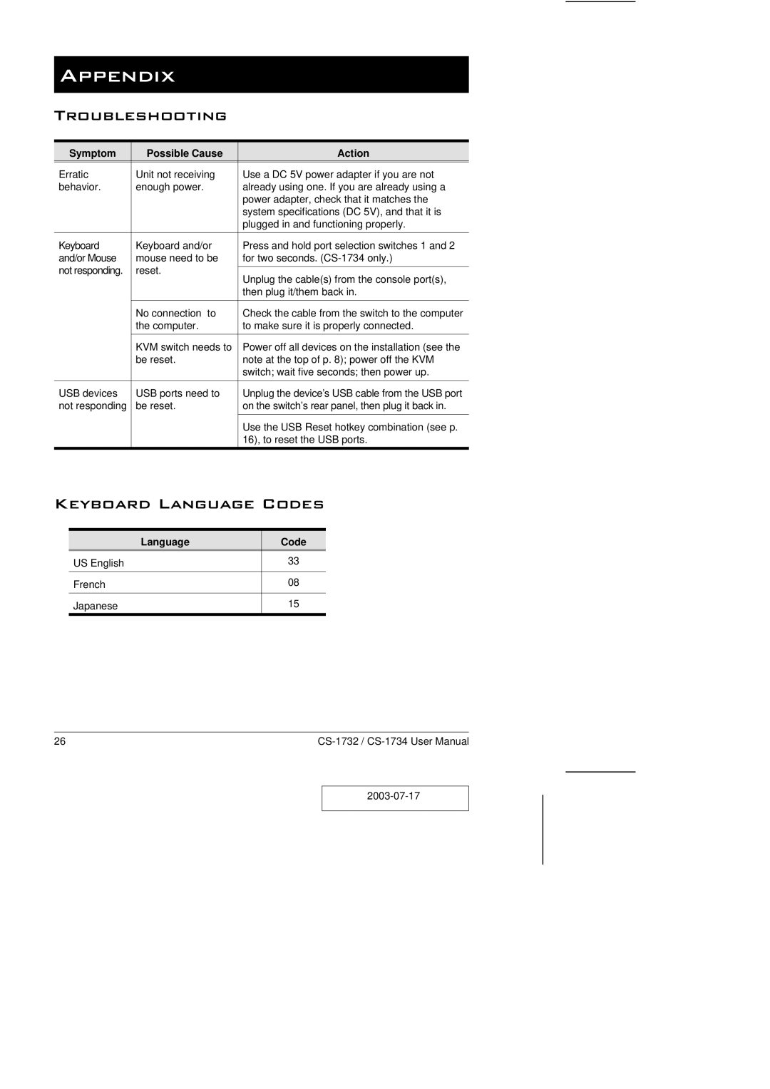 ATEN Technology CS-1732 user manual Appendix, Troubleshooting, Keyboard Language Codes 