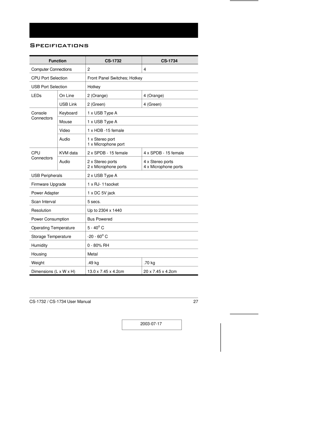 ATEN Technology user manual Specifications, Function CS-1732 CS-1734 