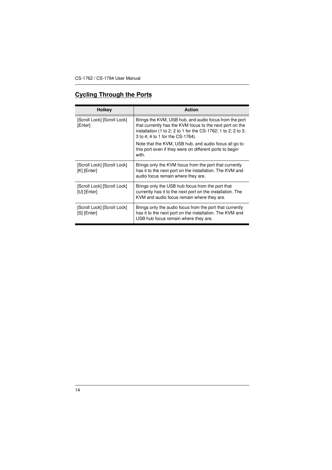 ATEN Technology CS-1764, CS-1762 user manual Cycling Through the Ports, Hotkey Action 