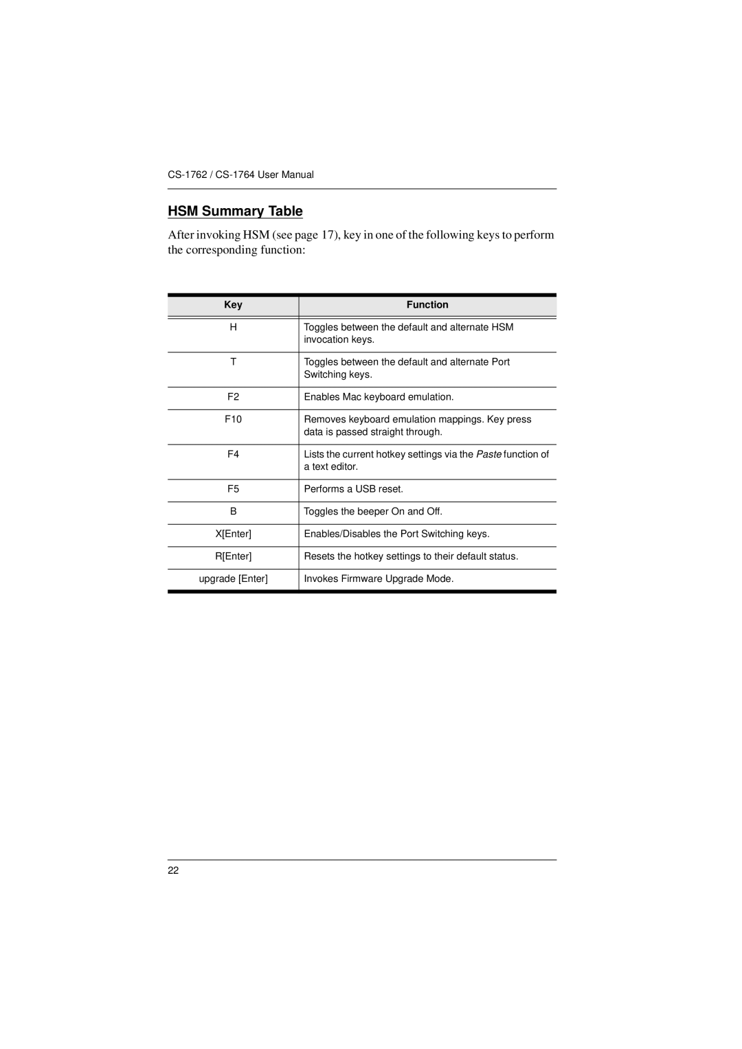 ATEN Technology CS-1764, CS-1762 user manual HSM Summary Table, Key Function 