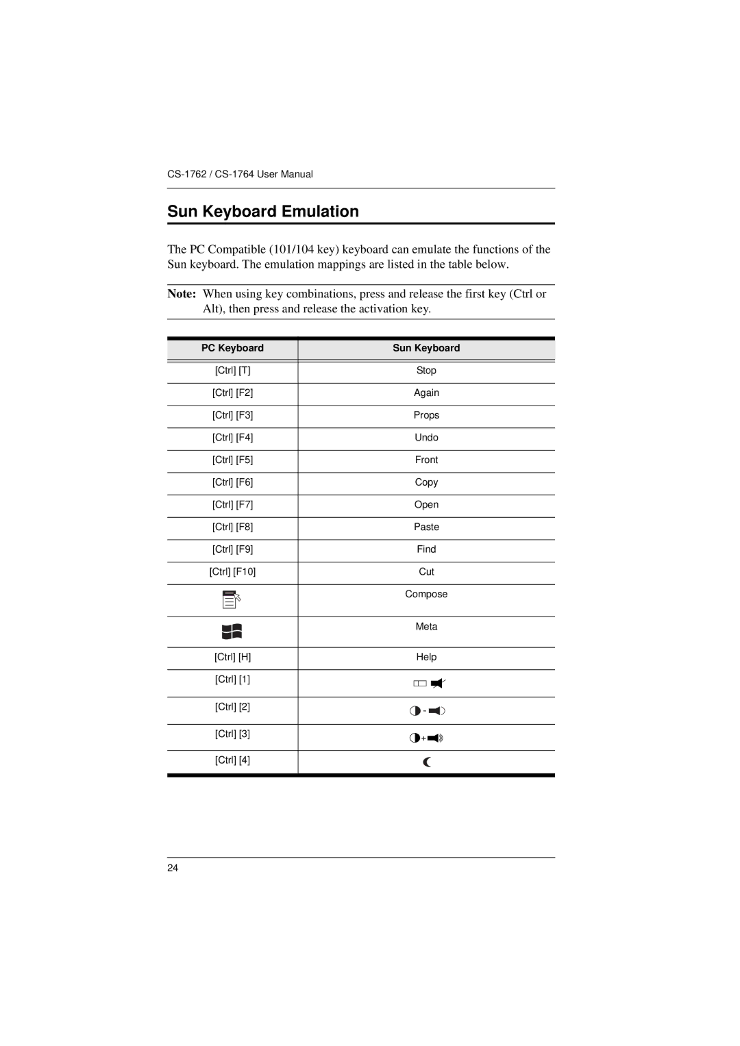 ATEN Technology CS-1764, CS-1762 user manual Sun Keyboard Emulation, PC Keyboard Sun Keyboard 