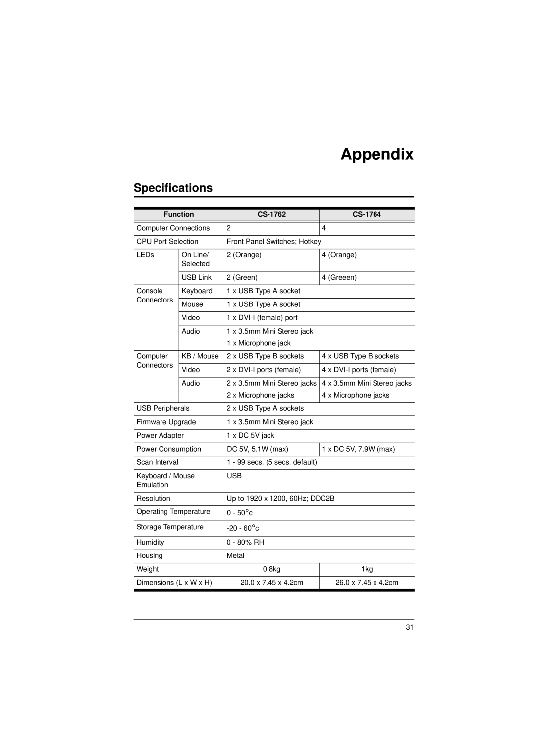 ATEN Technology CS-1762, CS-1764 user manual Appendix, Specifications 